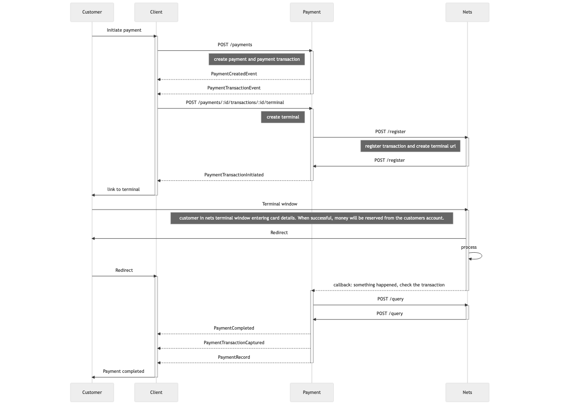 Recommended payment flow for Nets