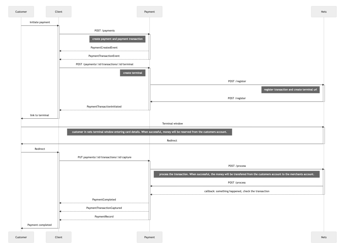 Async payment flow without auto sale