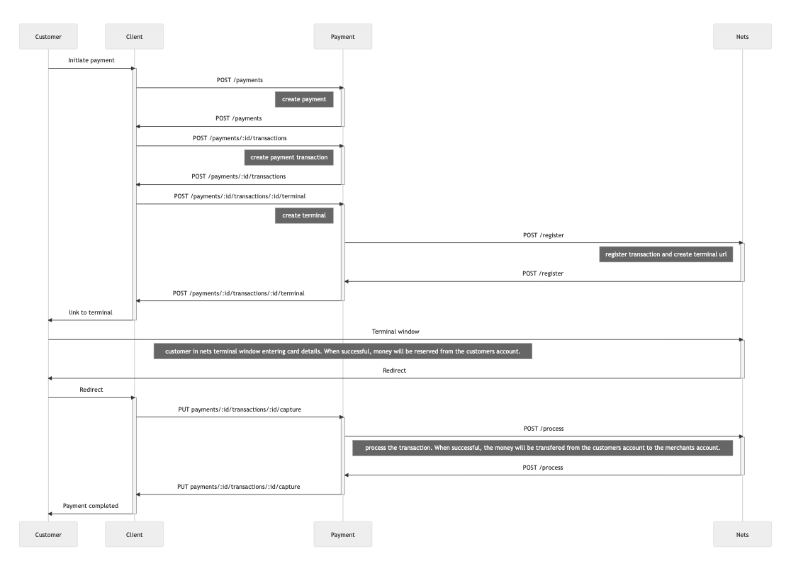 Synchronized payment flow